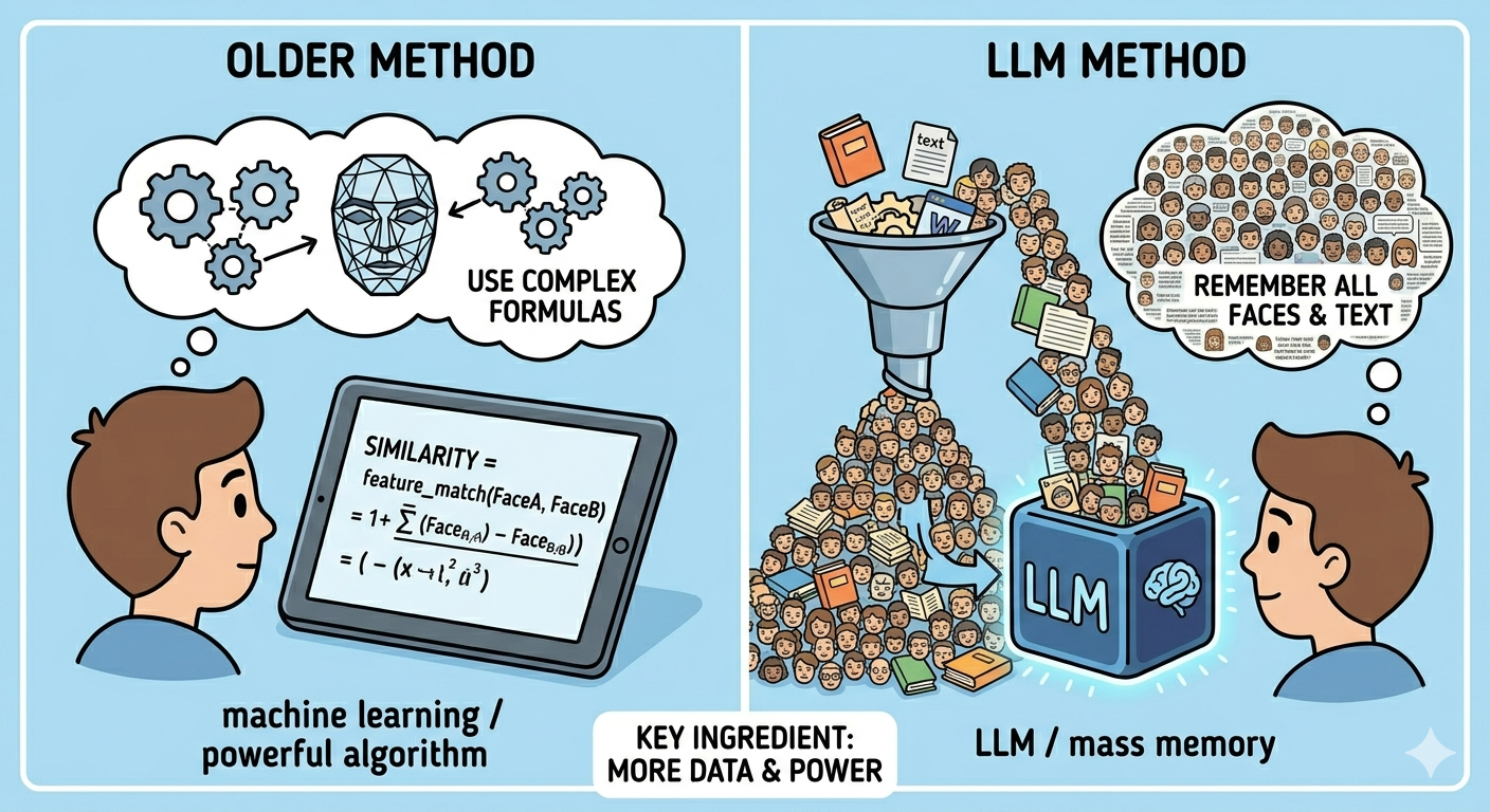 How LLM is created